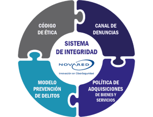 Sistema de Integridad